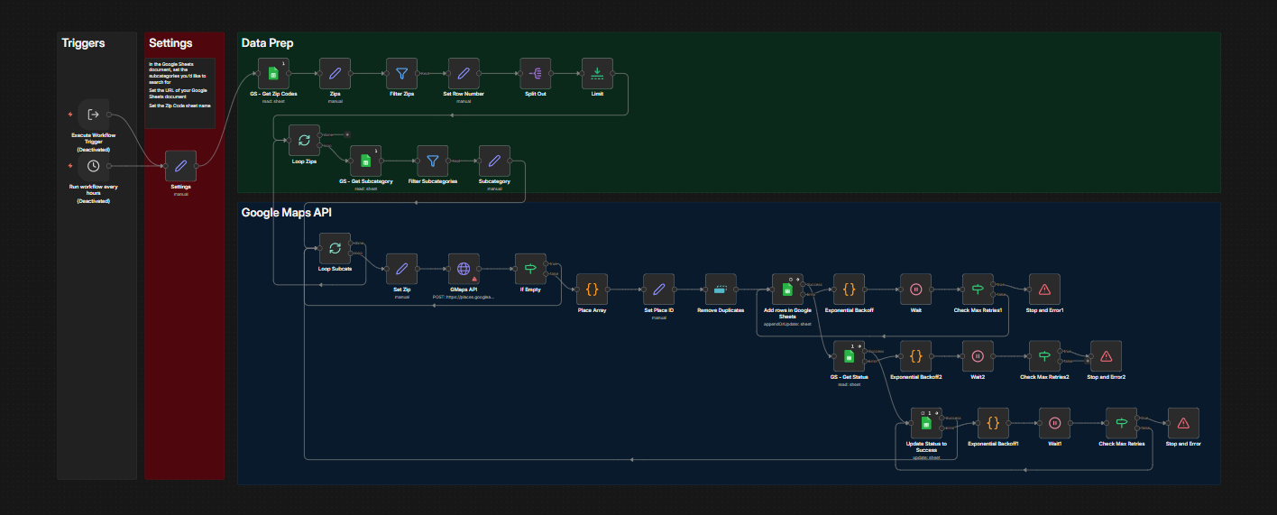 Lead Generation — n8n Google Maps workflow